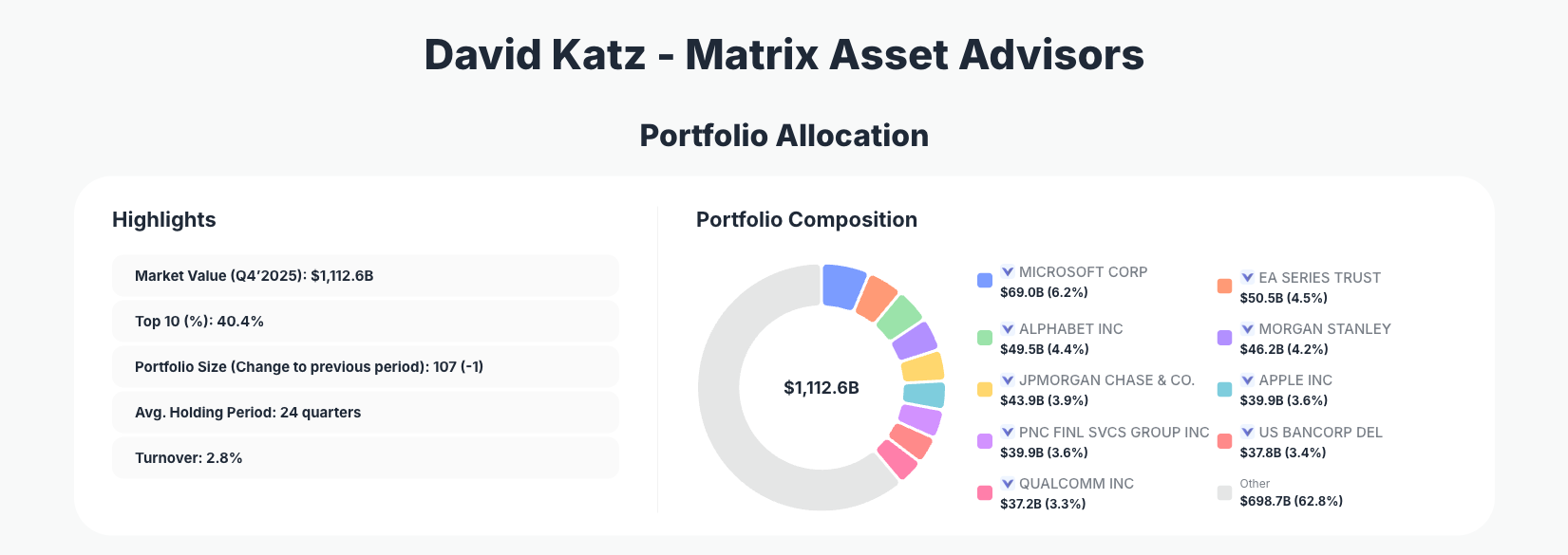 Matrix Asset Advisors Portfolio Analysis