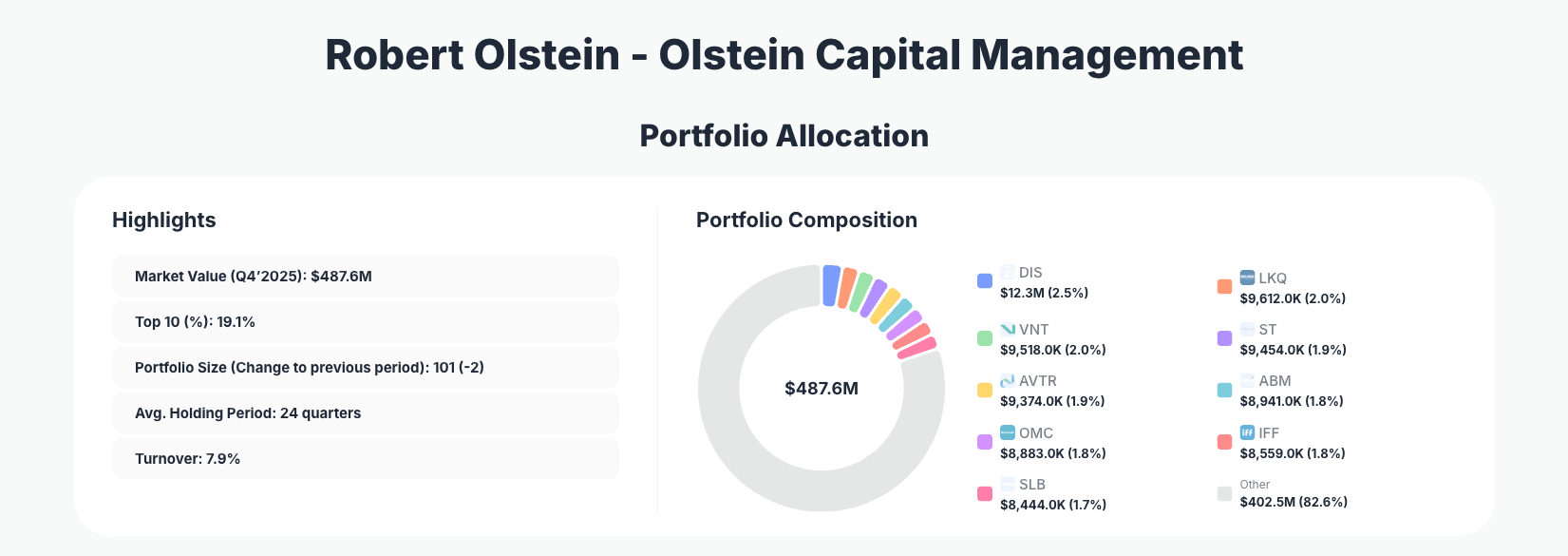 Olstein Capital Management Portfolio Analysis