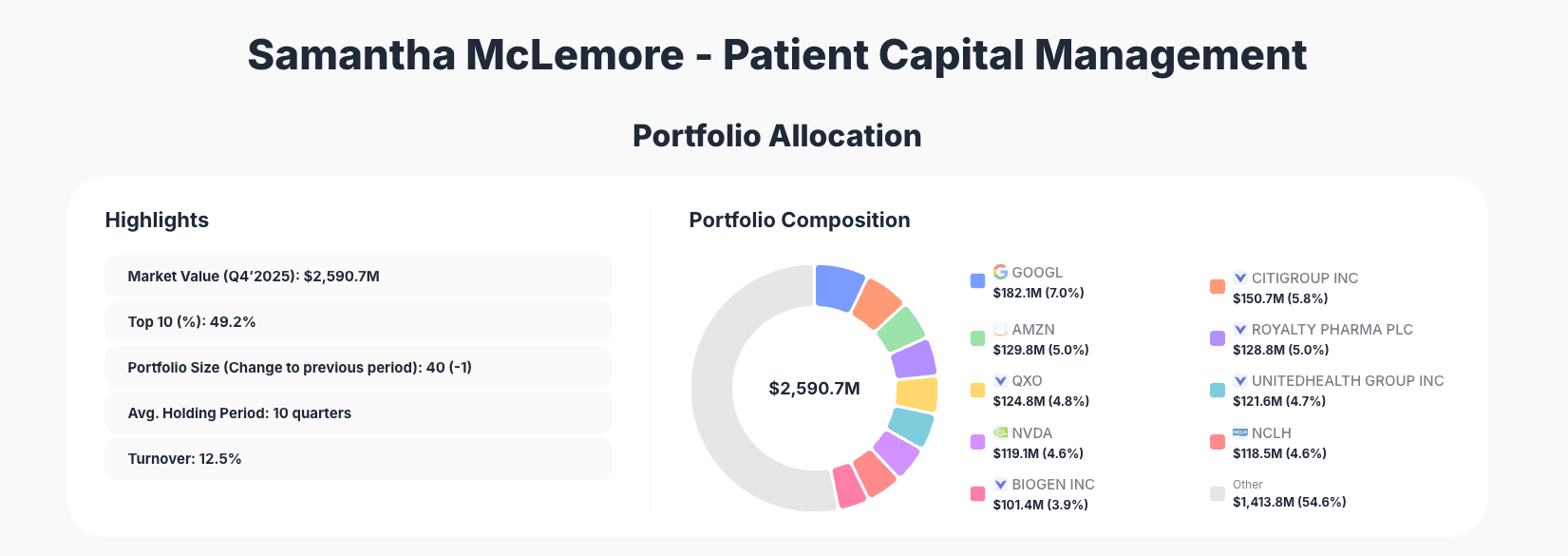 Patient Capital Management Portfolio Analysis
