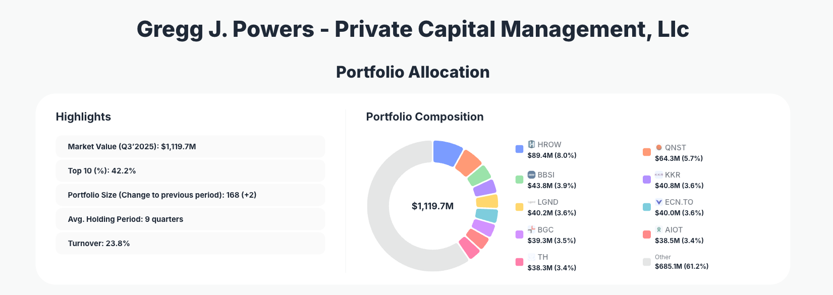 Private Capital Management Portfolio Analysis