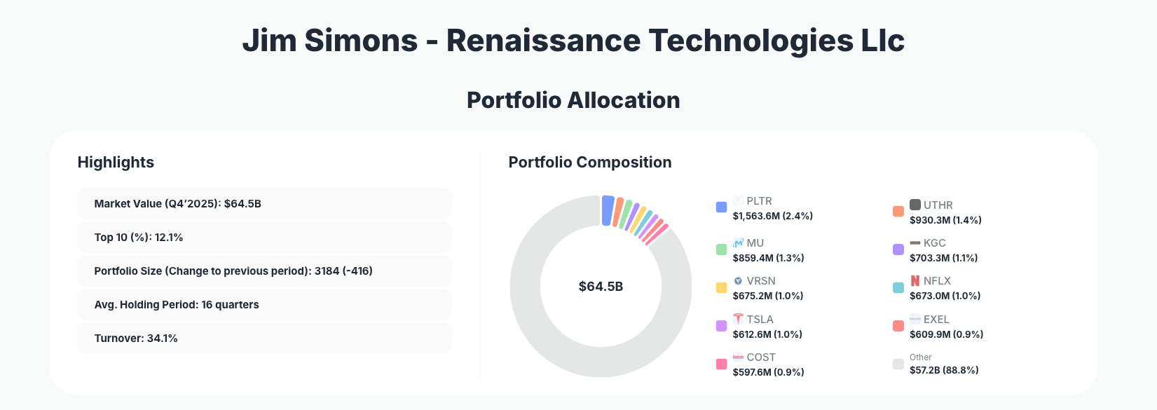 Renaissance Technologies Portfolio Analysis