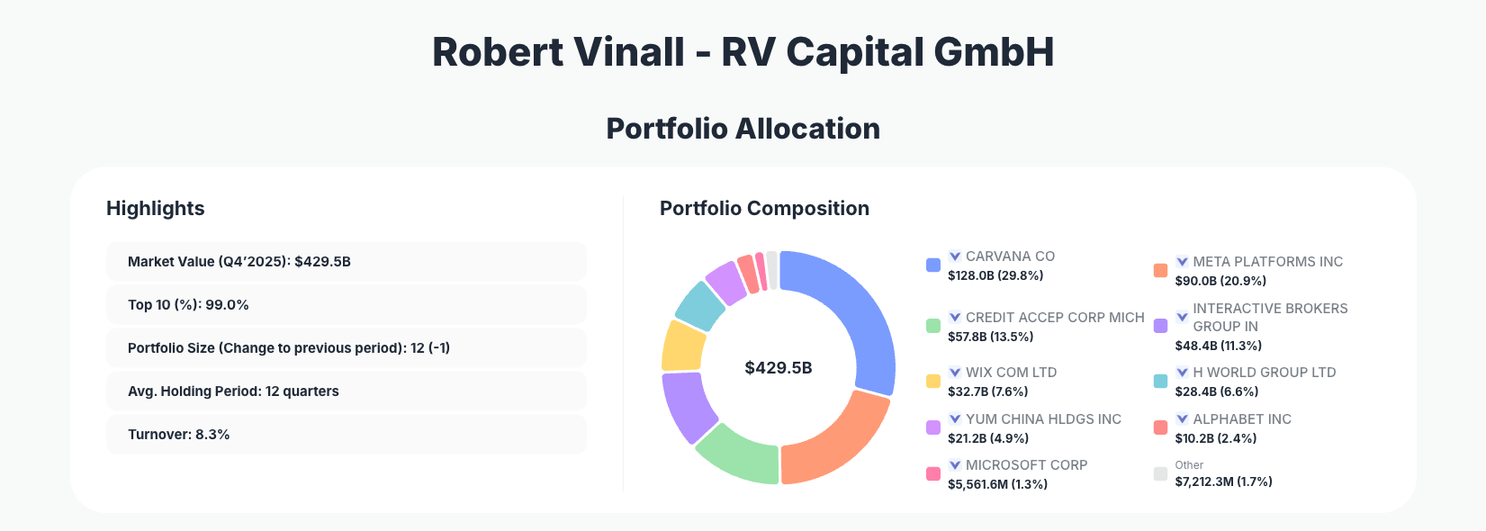 RV Capital Portfolio Analysis
