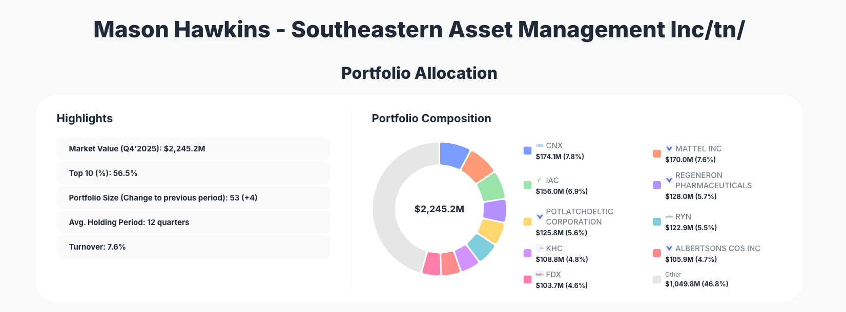 Southeastern Asset Management Portfolio Analysis