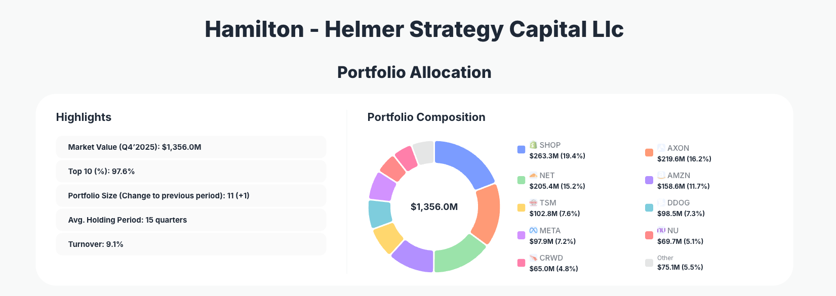 Strategy Capital Portfolio Analysis