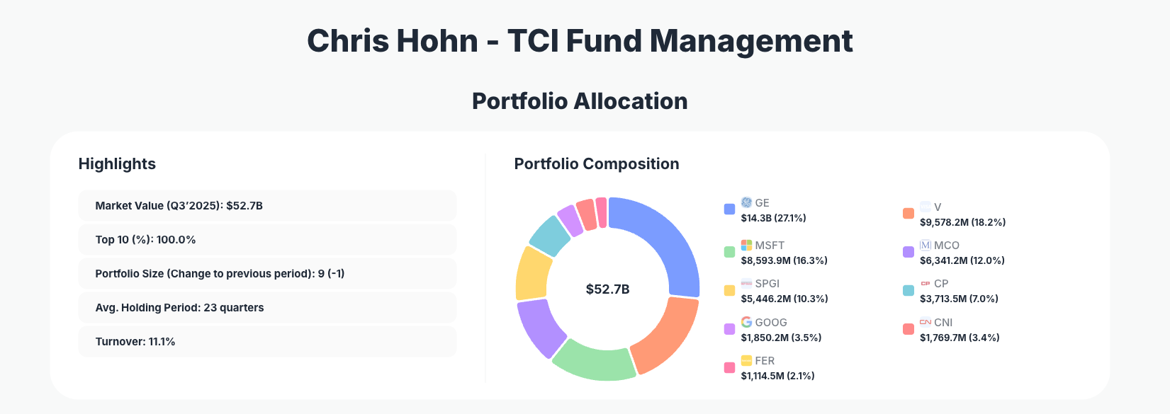 The Children's Investment Fund Management Portfolio Analysis