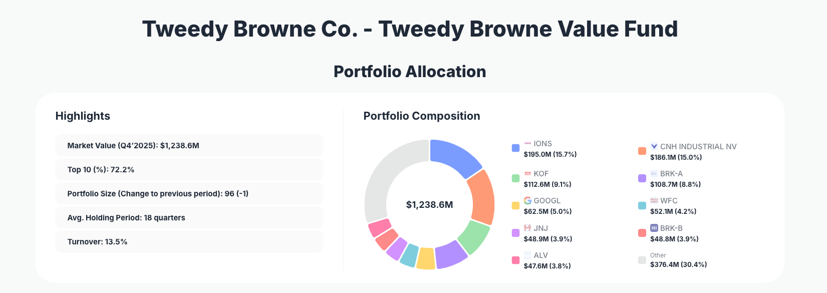 Tweedy, Browne Company Portfolio Analysis