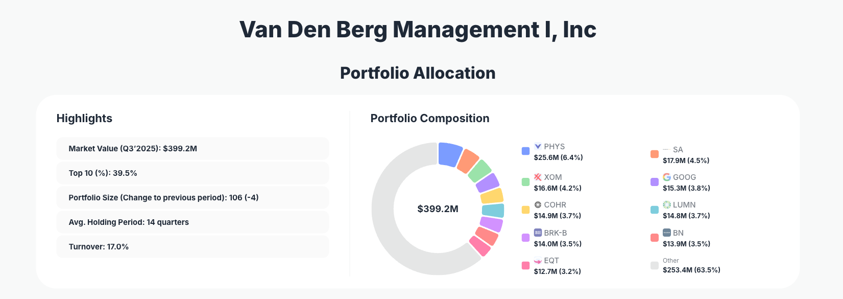 Vandenberg Capital Management Portfolio Analysis