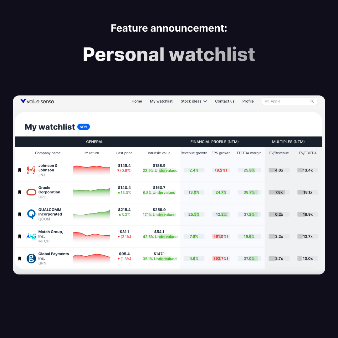 New feature announcement: Save time with the personal watchlist