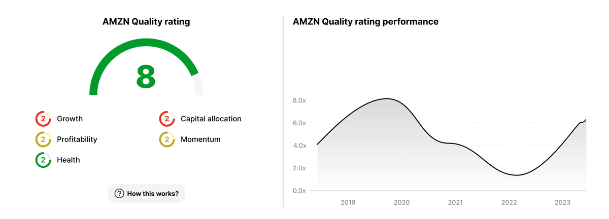 Understanding the general (quality) rating in Value Sense: A unified measure of investment potential