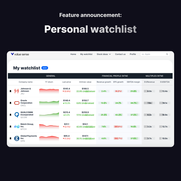 Value Sense, personal watchlist