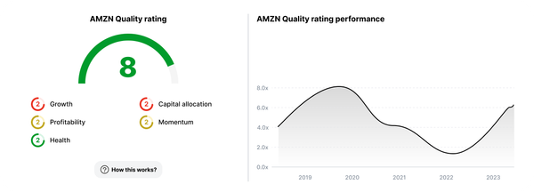 Understanding the general (quality) rating in Value Sense: A unified measure of investment potential