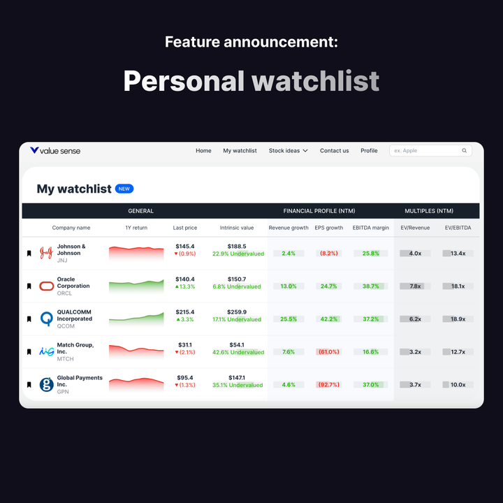 Value Sense, personal watchlist